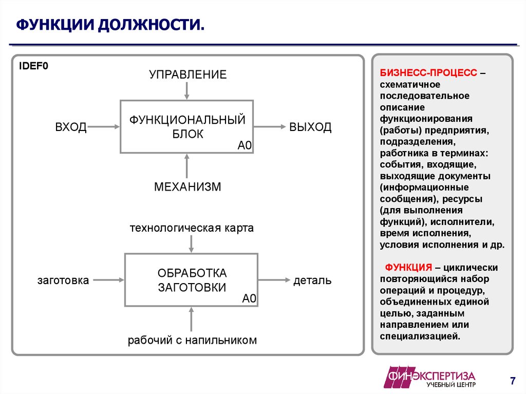 Функции должности