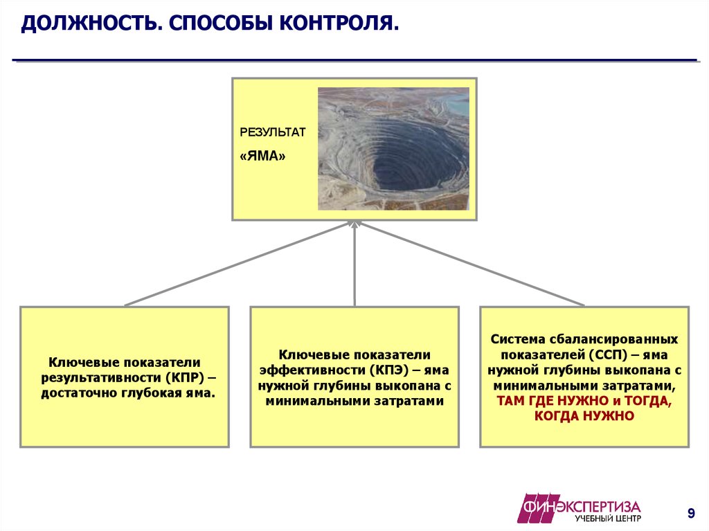 Способы контроля в отношениях