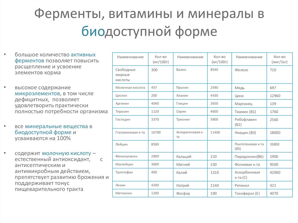 Презентация ферменты витамины гормоны