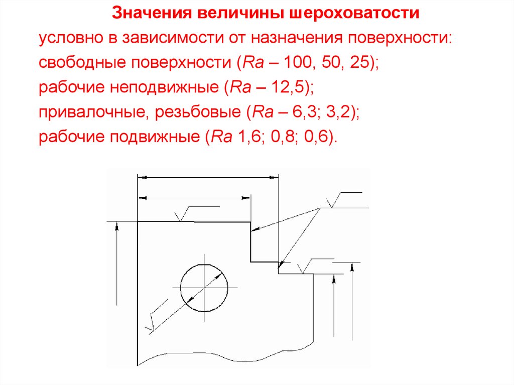 Неуказанная шероховатость на чертеже знак в скобках