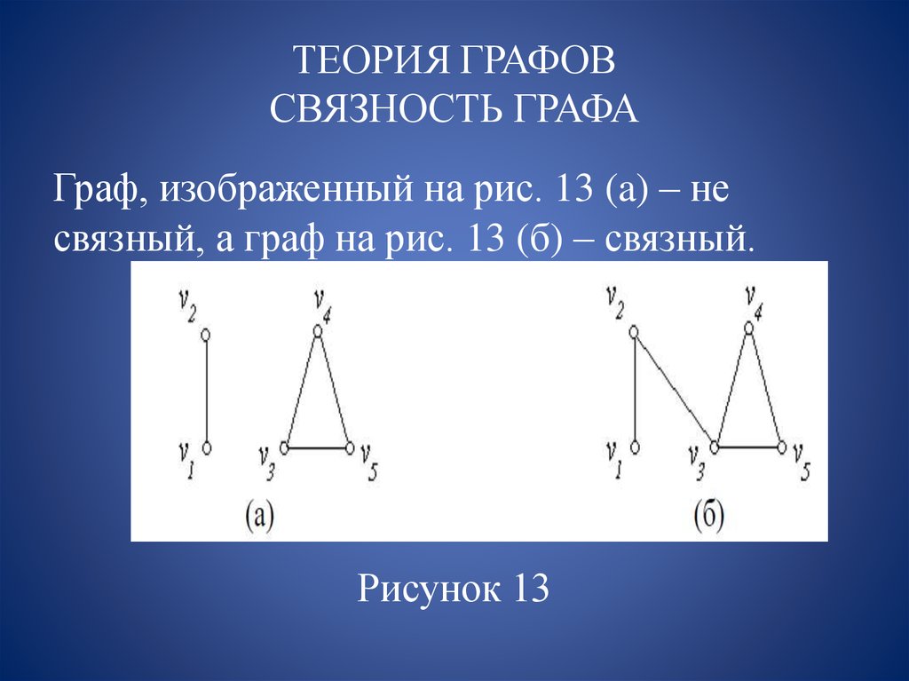 Компонента связности графа. Связность графа. Теория графов связность. Связный Граф теория графов. Связность в графах.