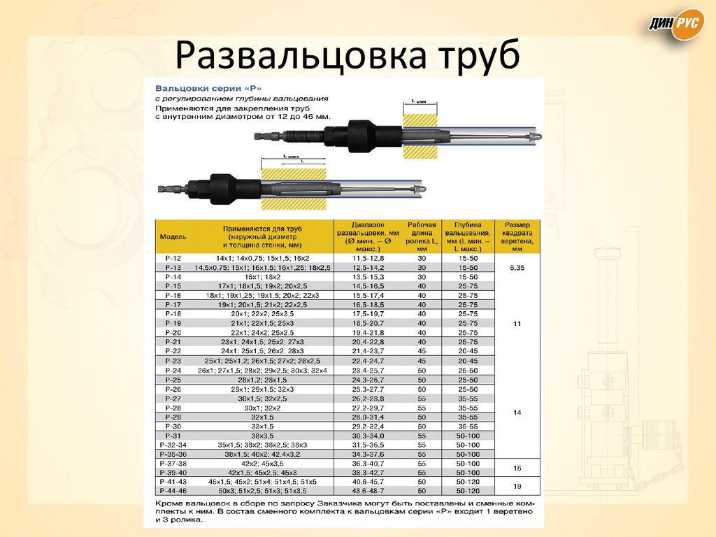 Мин диаметр. Развальцовка трубы диаметром 10 мм. Вальцовка трубок диаметр отверстий трубок. Вальцовка труб 22 диаметр. Развальцовка труб большого диаметра ГОСТ.
