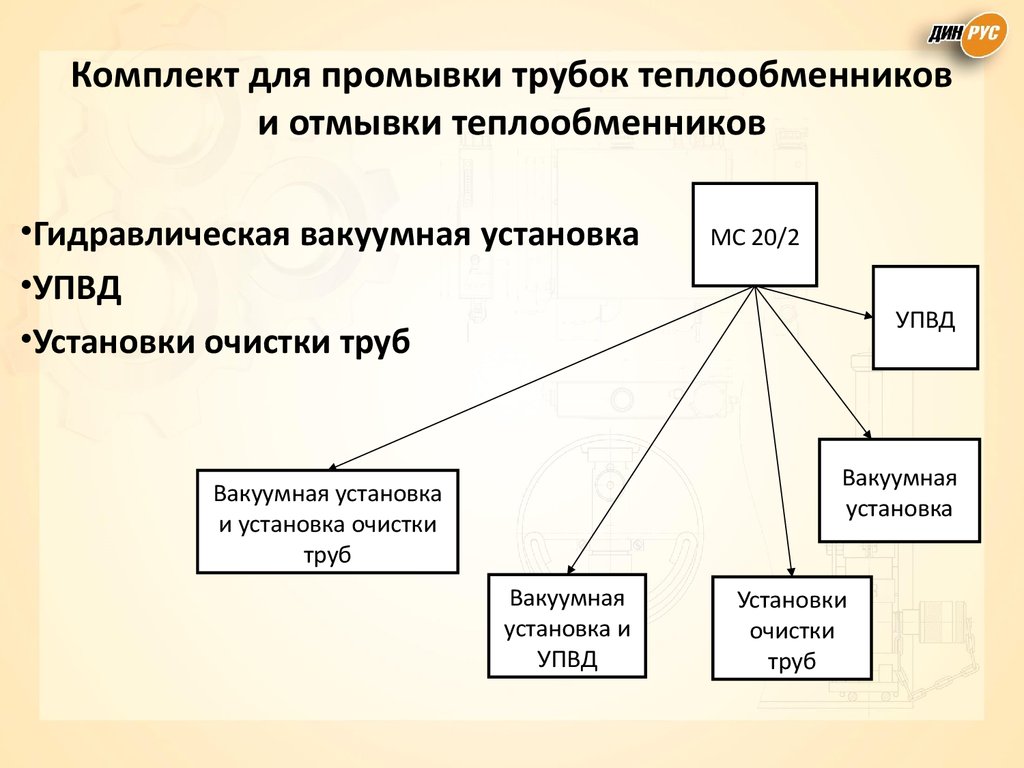 Комплект для промывки трубок теплообменников и отмывки теплообменников