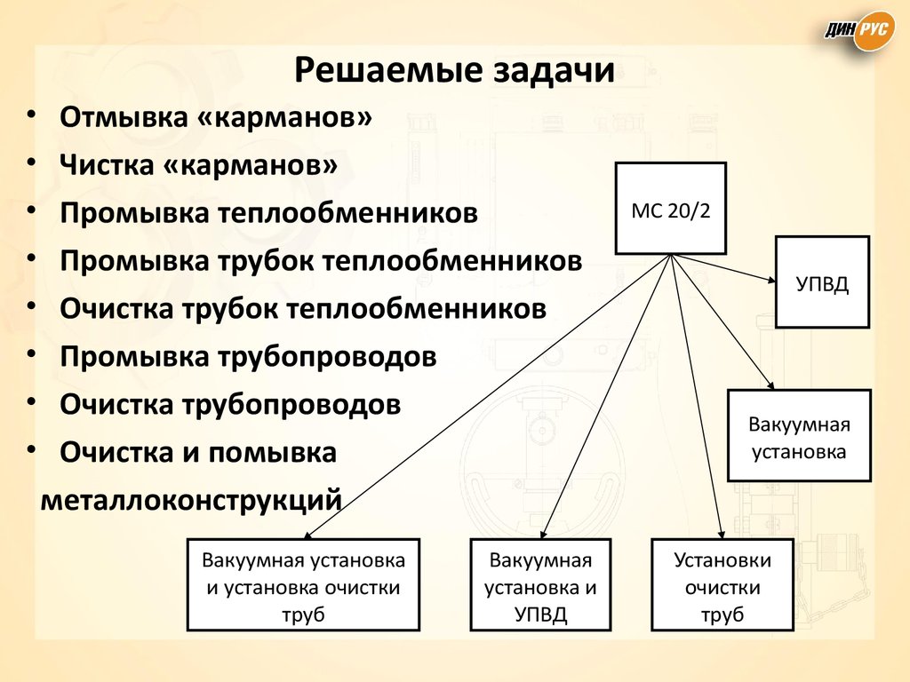 Решаемые задачи