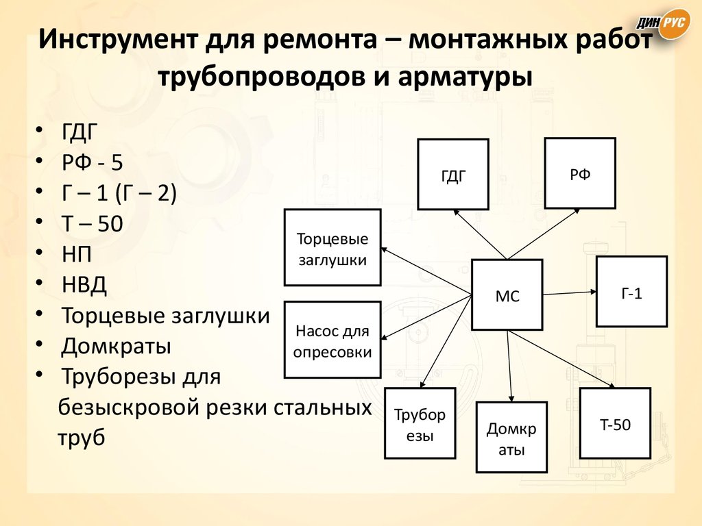 Инструмент для ремонта – монтажных работ трубопроводов и арматуры