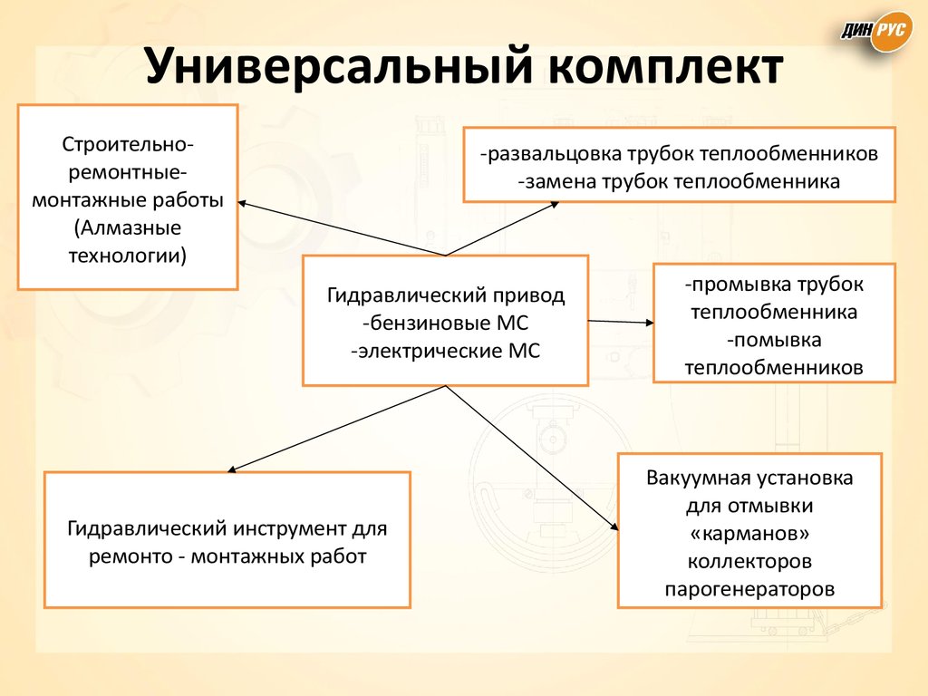 Универсальный комплект