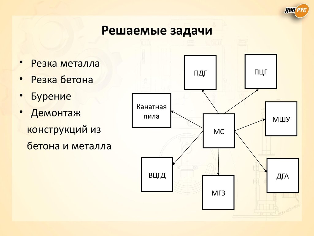 Решаемые задачи