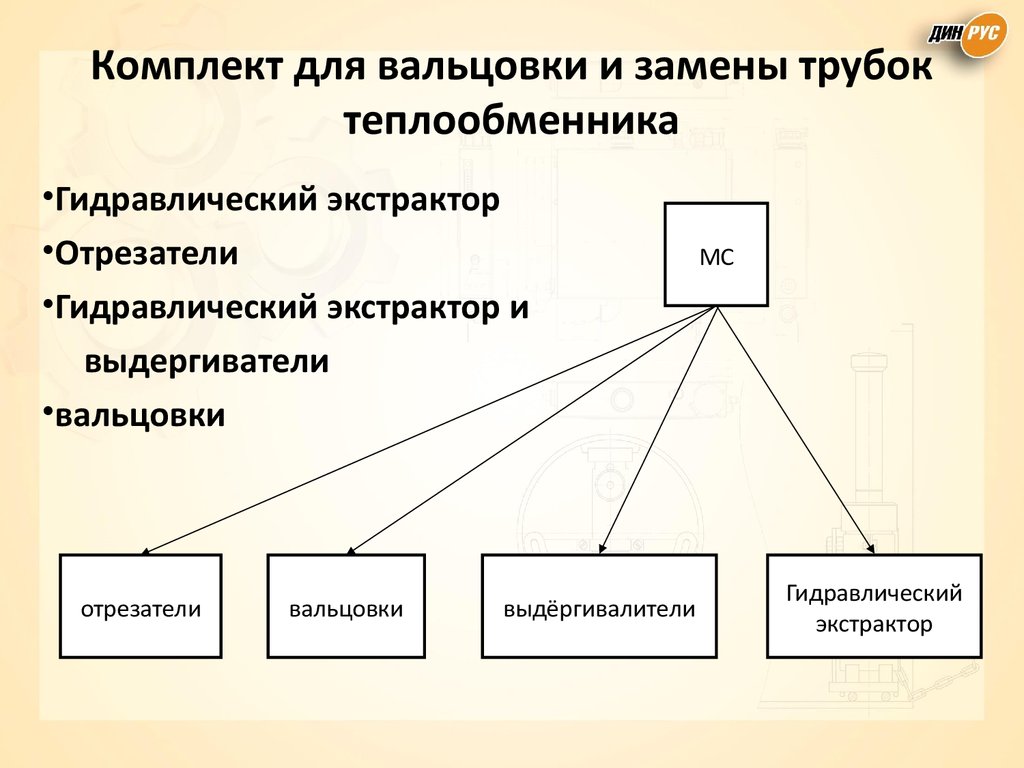 Комплект для вальцовки и замены трубок теплообменника