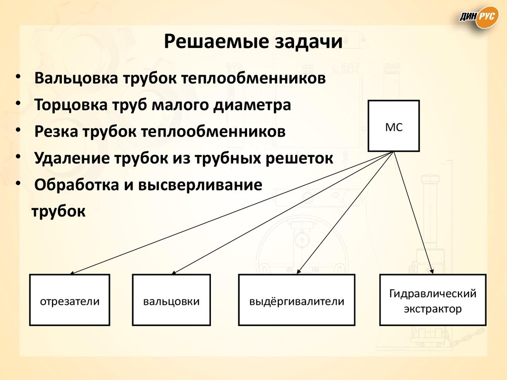 Решаемые задачи