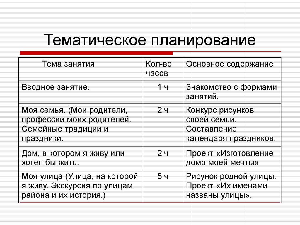 Содержание час. Направление внеурочной деятельности мой Пермский край. Плановая тема.