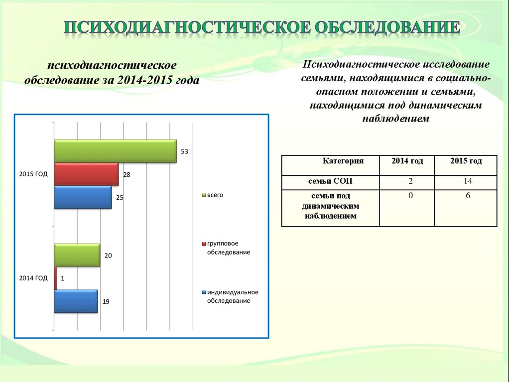 Индивидуальное психодиагностическое обследование