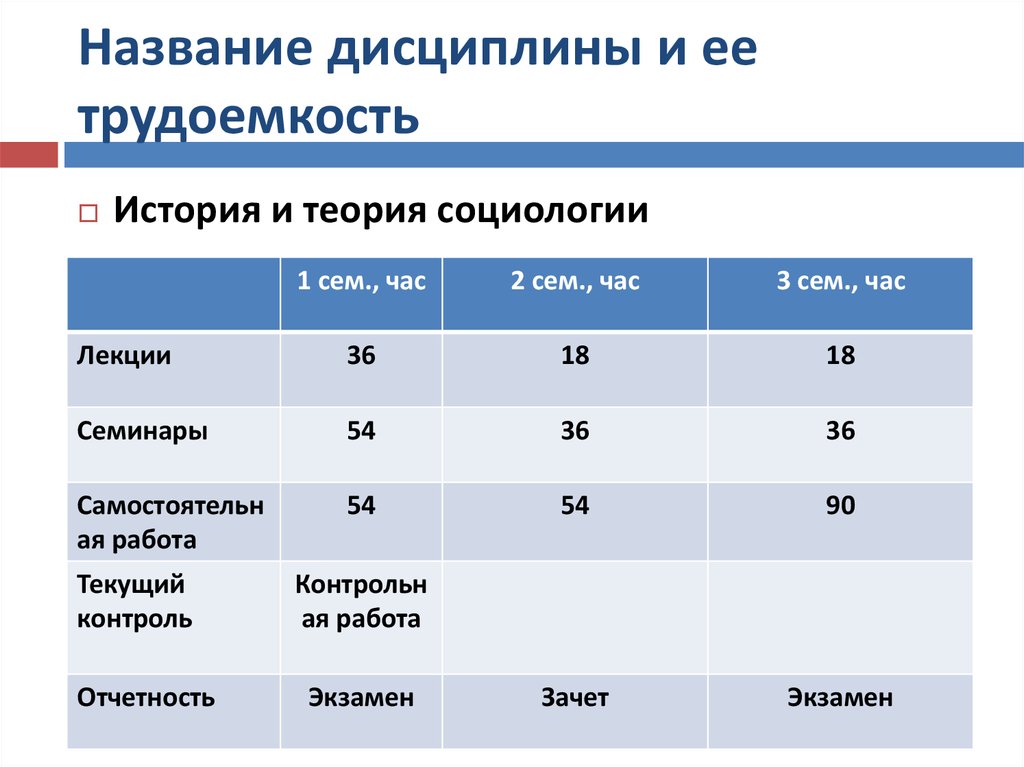 Наименование дисциплины