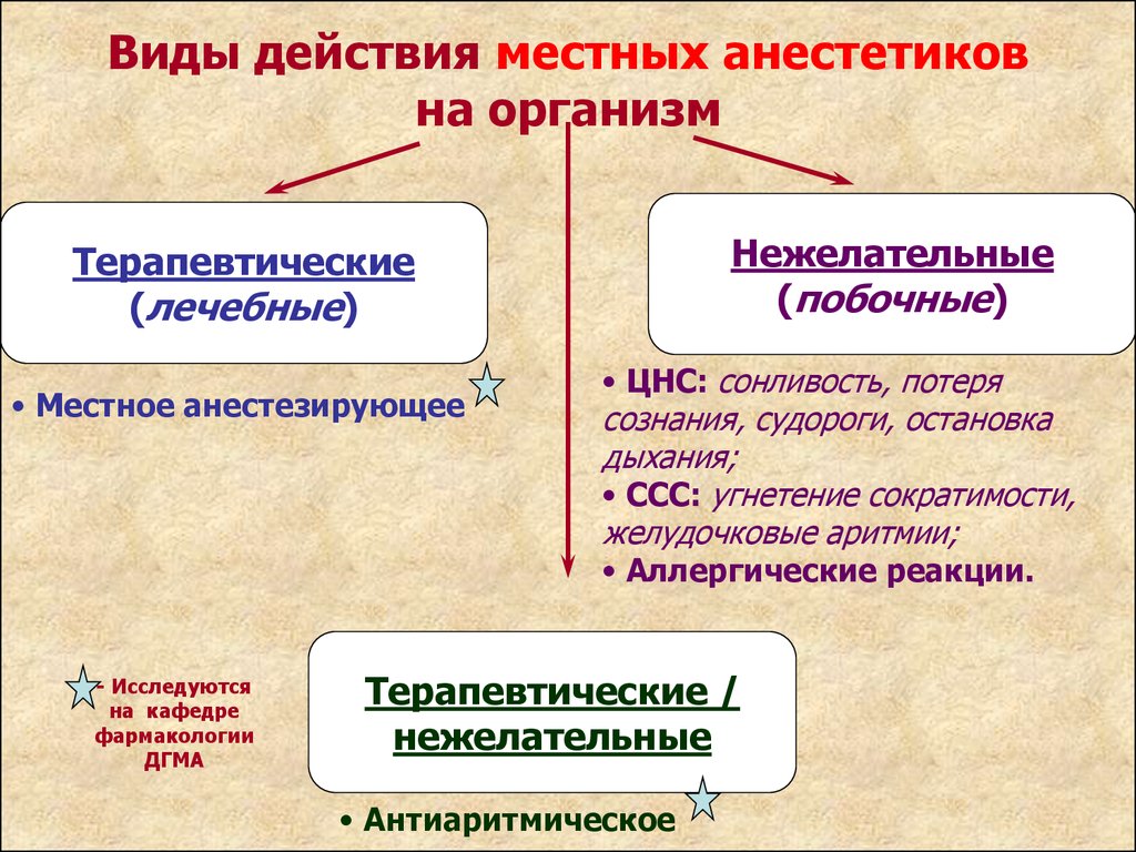 Определение местная