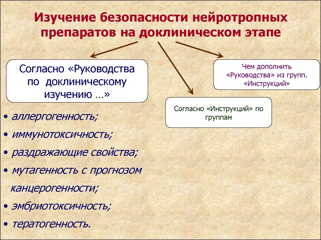 Исследование безопасности