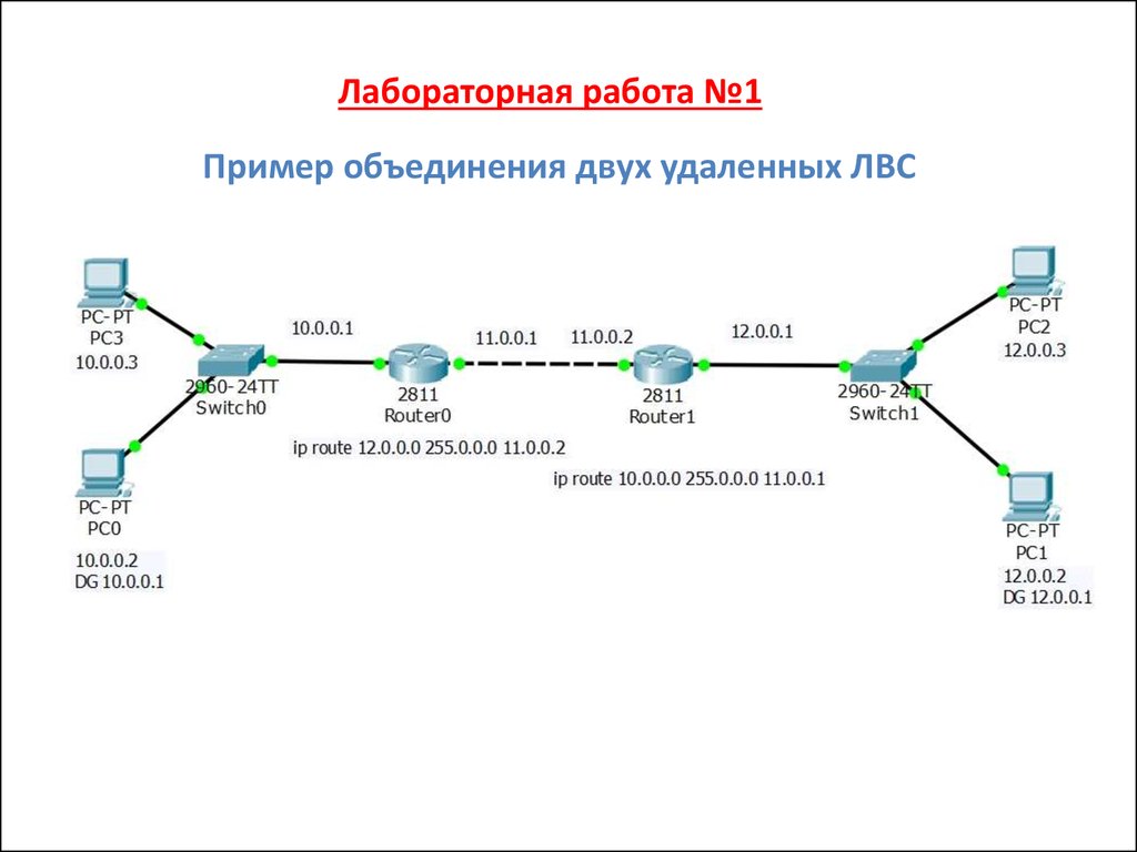 Объединенный несколькими