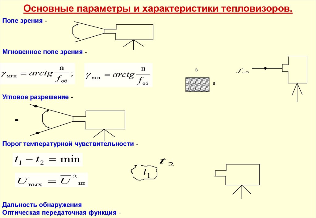 Характеристики тепловизора