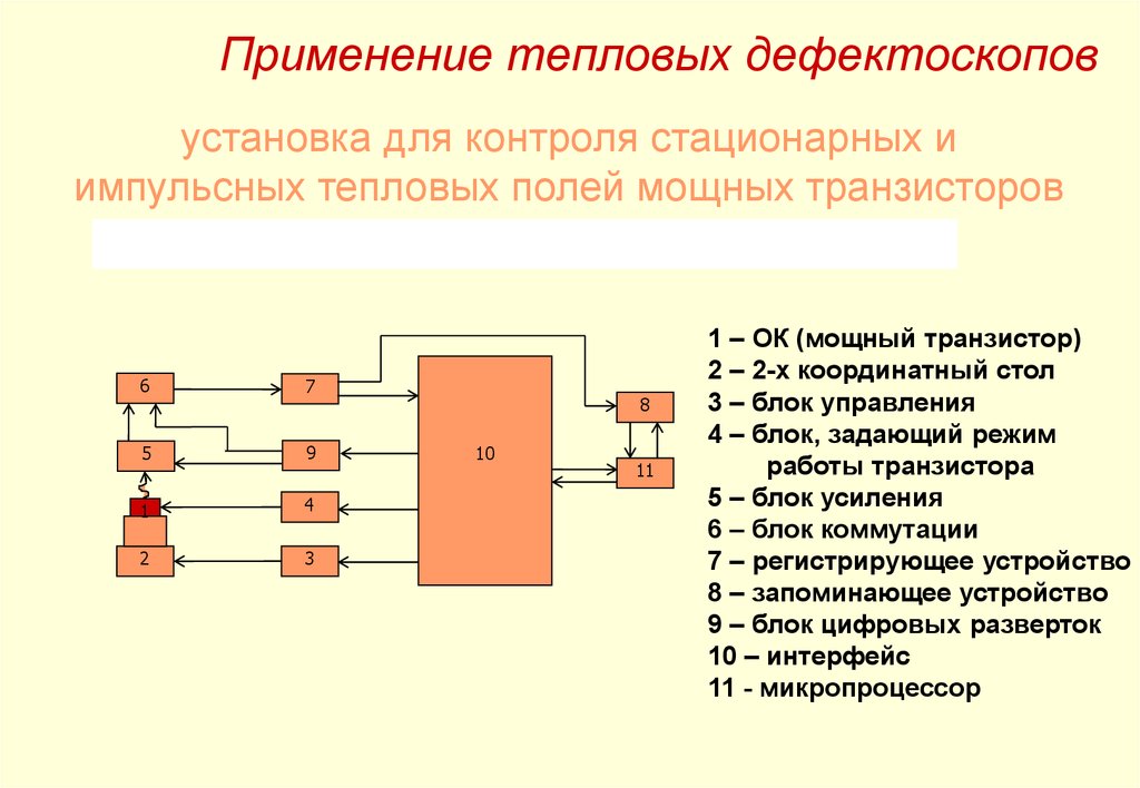 Теплов регистрация