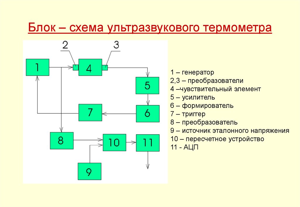 Схема ультразвукового преобразователя