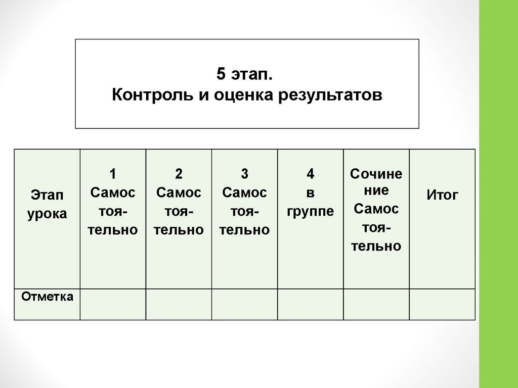 Стадия контроля