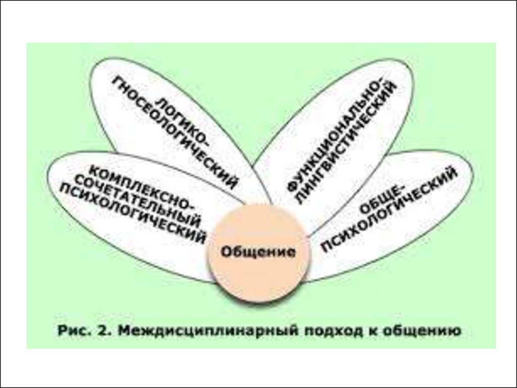 Междисциплинарный подход. Подходы к общению. Междисциплинарный подход картинка. Междисциплинарный подход к изучению деятельности в психологии. Междисциплинарный подход рисунок.