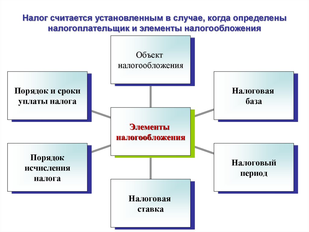 Налоговая установить. Элементы транспортного налога. Транспортный налог схема. Основные элементы транспортного налога. Транспортный налог элементы налогообложения.