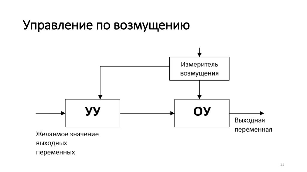 Схема управления по возмущению