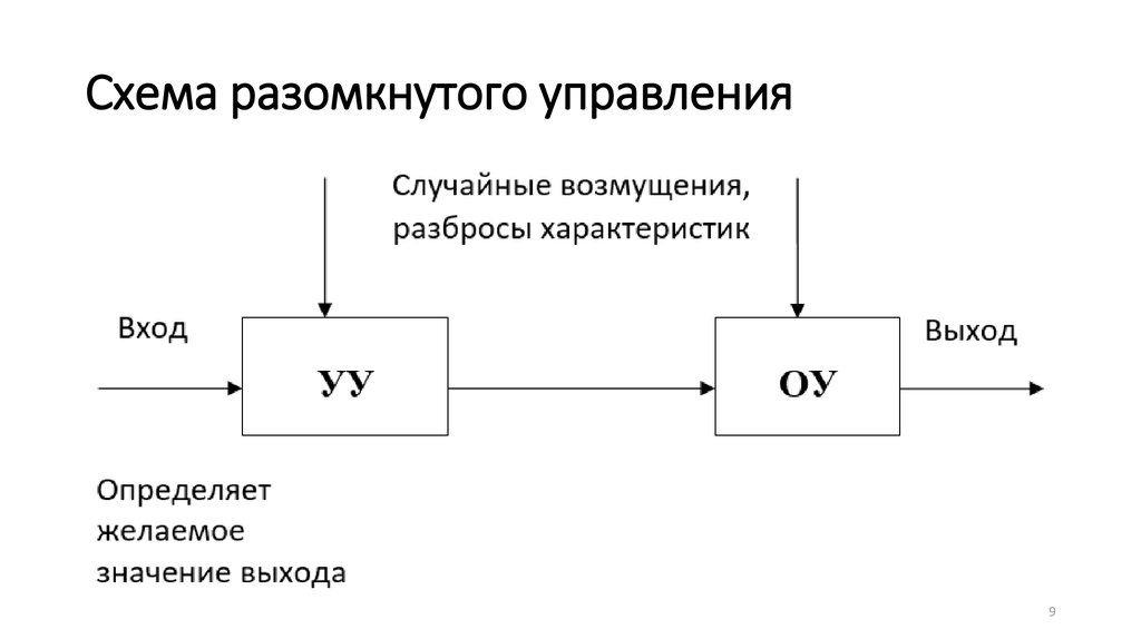 Схема управления это