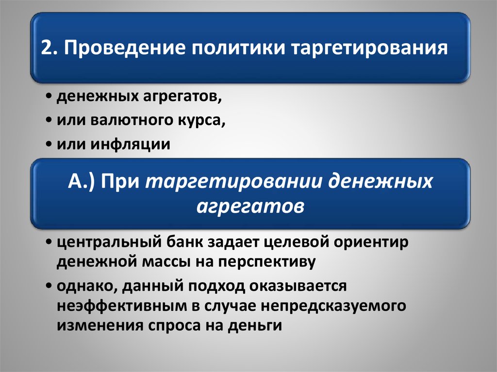 Обоснуйте необходимость антиинфляционной политики