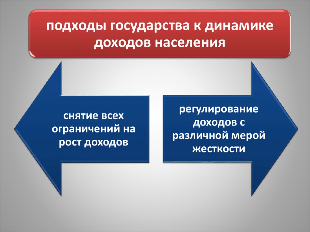 Обоснование антиинфляционной политики государства