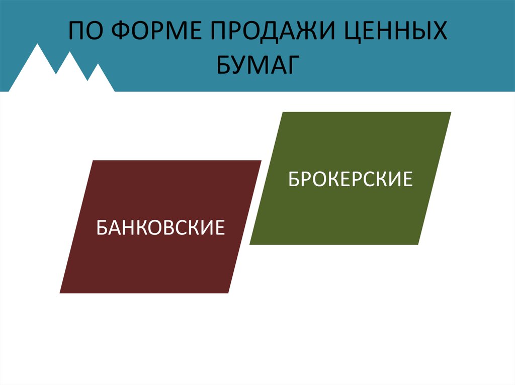 Формы продаж. Формы продажи. По формам продаж:.