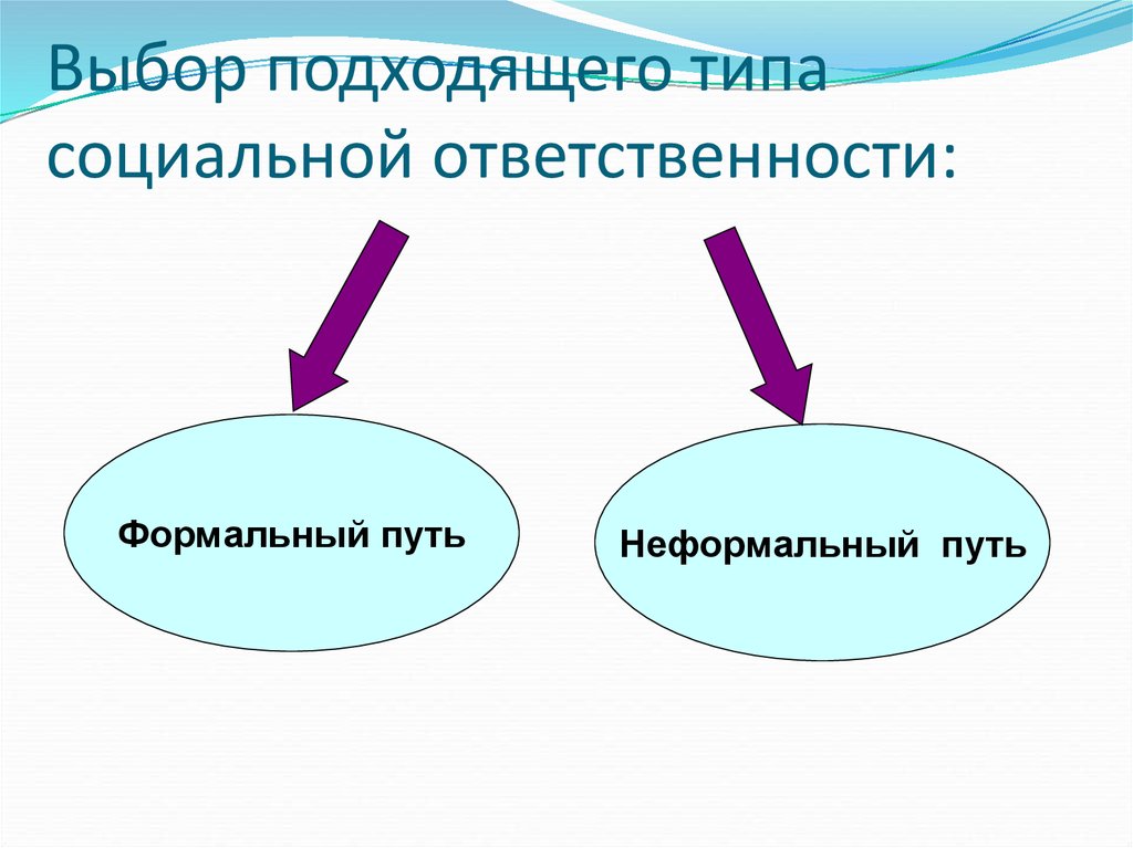 Социальные санкции картинки для презентации