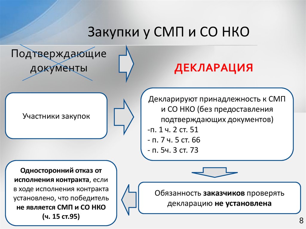 Заявка обоснование закупки малого объема ф 0504518 образец