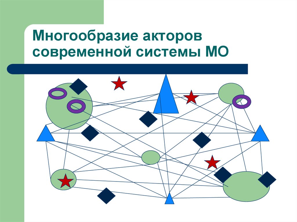 Многообразие акторов современной системы МО