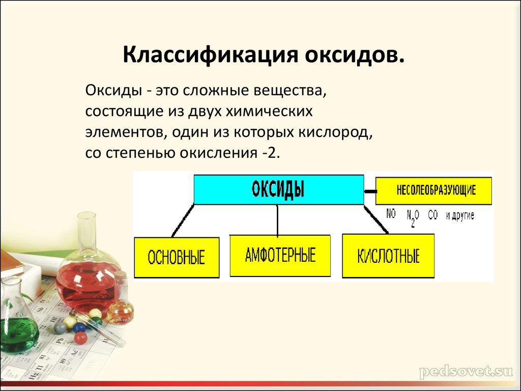 Оксиды в природе и дома презентация