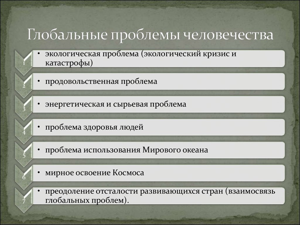 Список проблем. Глобальные проблемы че. Глобальные проблемы чело. Глобальны ерпоблемы человечества. Глобальные проблемы человечест.