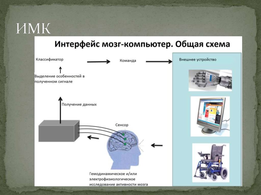 Характеристики получения данных