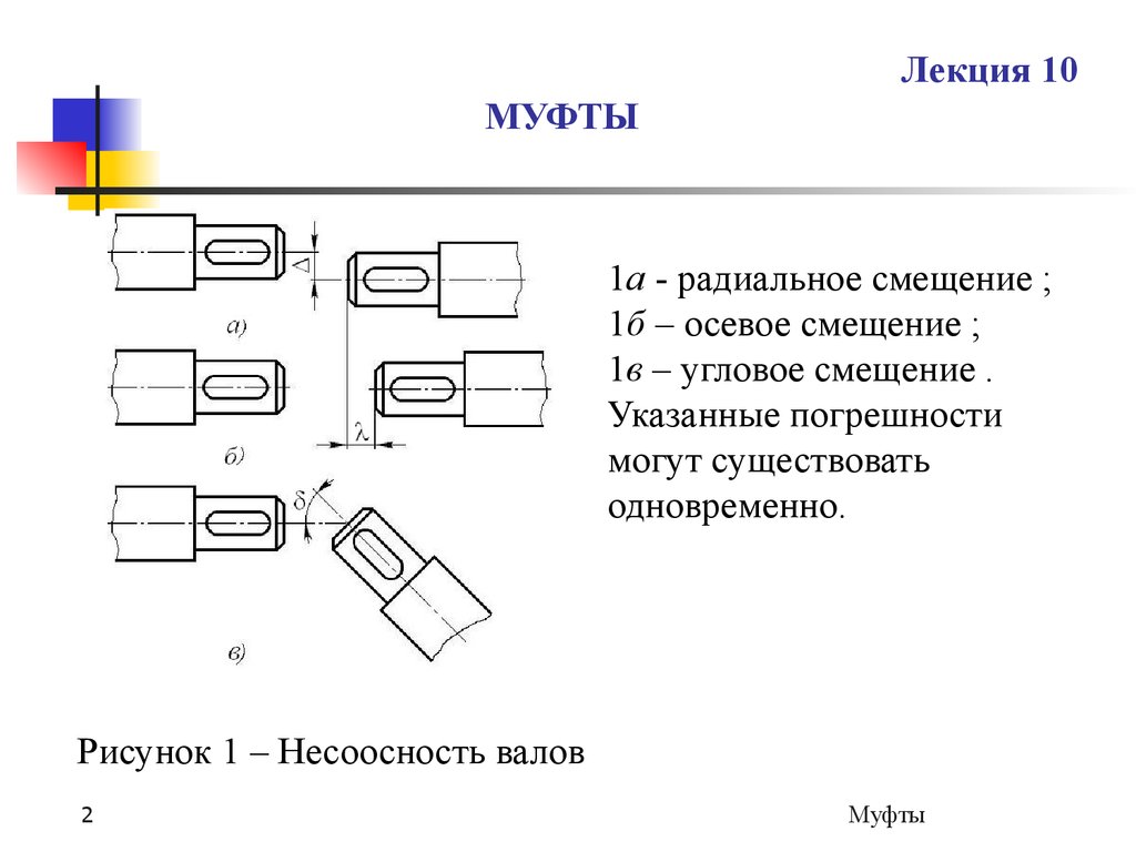 Классификация муфт. Муфты лекция. Радиальное смещение муфты. Муфты компенсирующие несоосность валов и углового смещения.