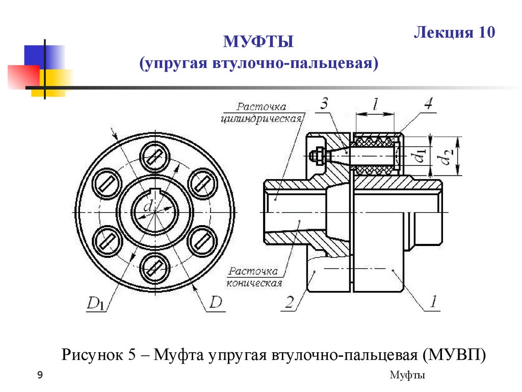 Муфта компенсирующая чертеж