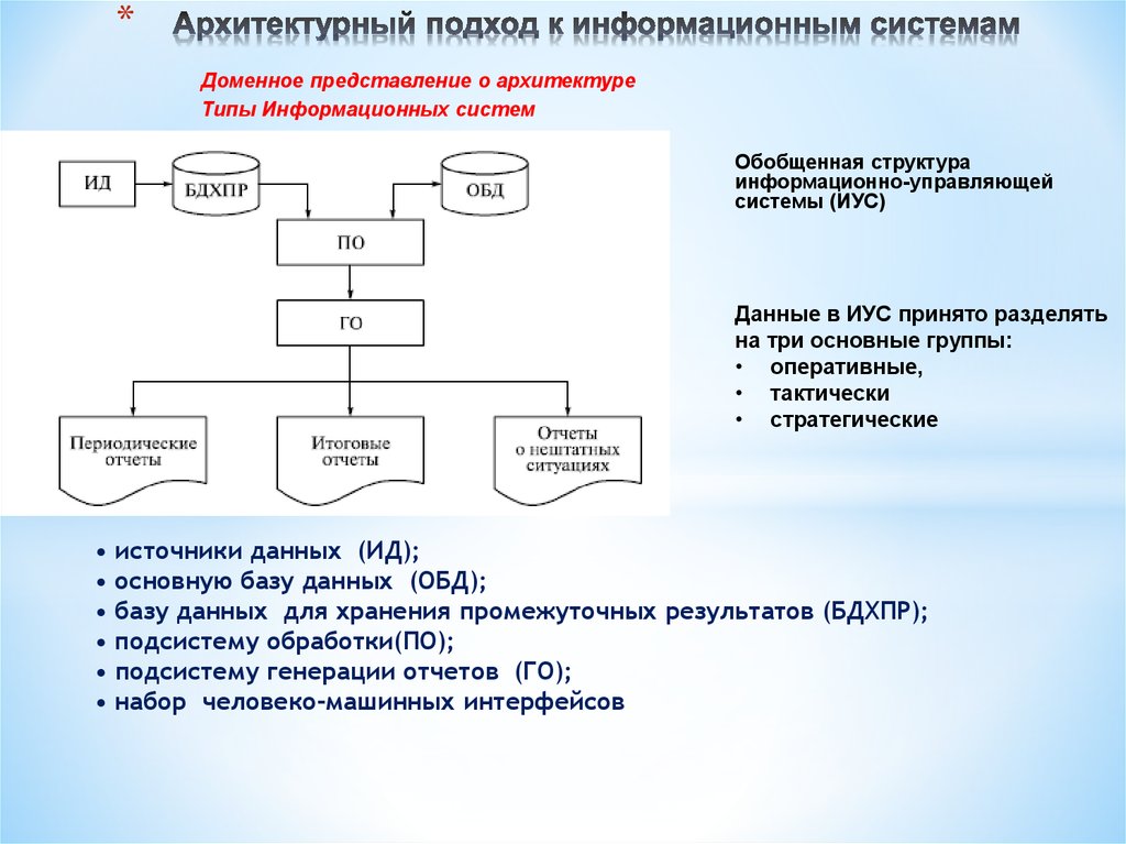 Обоснование модели