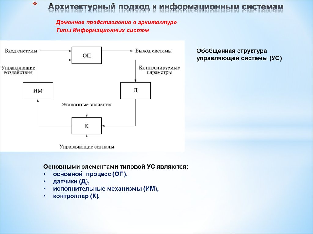 Архитектура представления