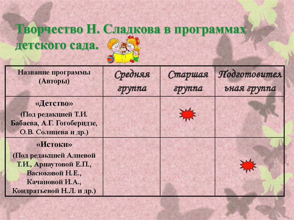 Творчество Н. Сладкова в программах детского сада.