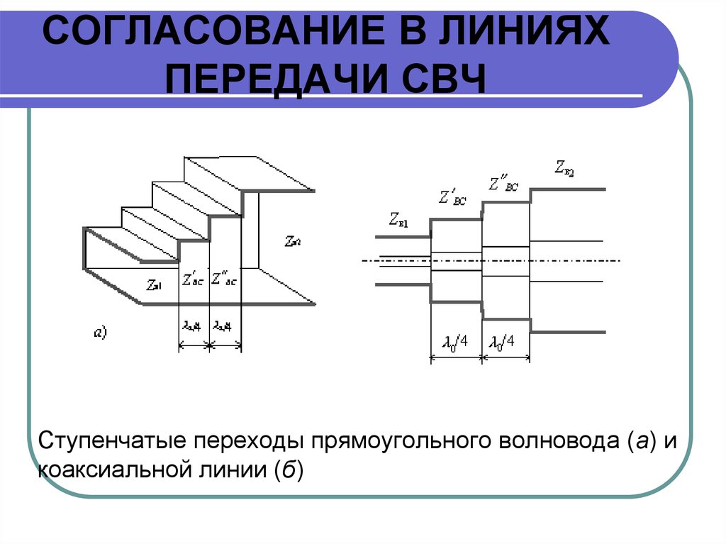 Передающаяся линия