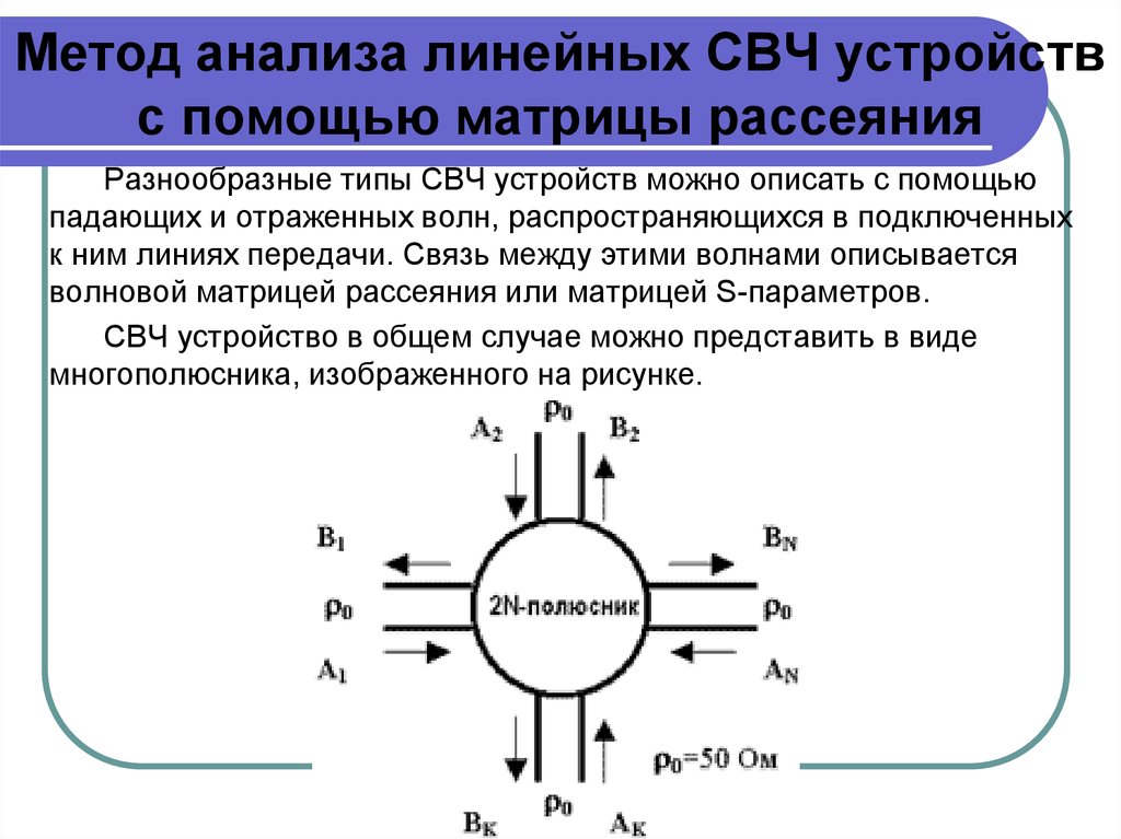 Свч методы