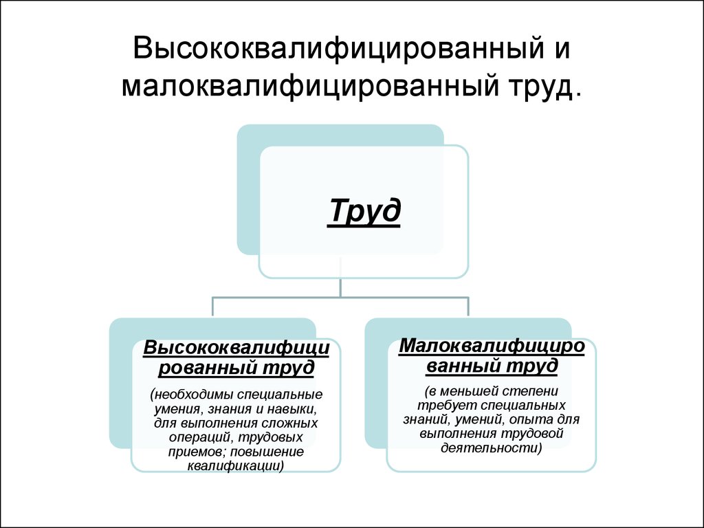 Труда 7 таблица. Высококвалифицированный труд и низкоквалифицированный труд таблица. Высококвалифицированный и малоквалифицированный труд. Высококвалифицированный и малоквалифицированный труд примеры. Сходства высококвалифицированного и малоквалифицированного труда.