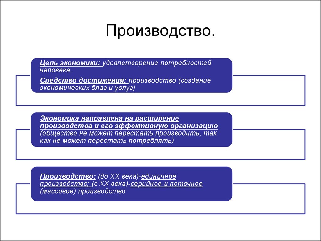 Цель производителя. Главные участники экономической деятельности. Основные процессы экономики. Участники экономического процесса. Виды экономических процессов.