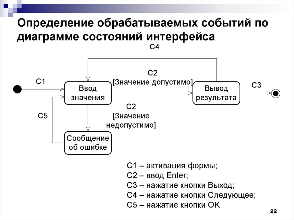 Построить диаграмму состояний