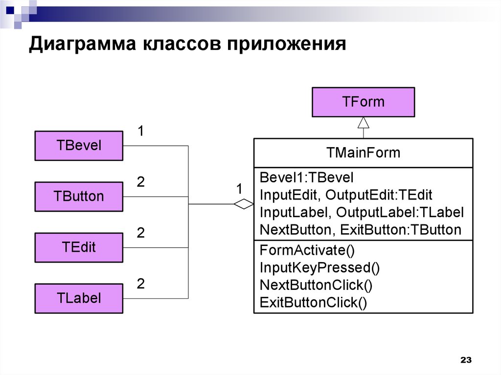 Диаграмма классов приложения