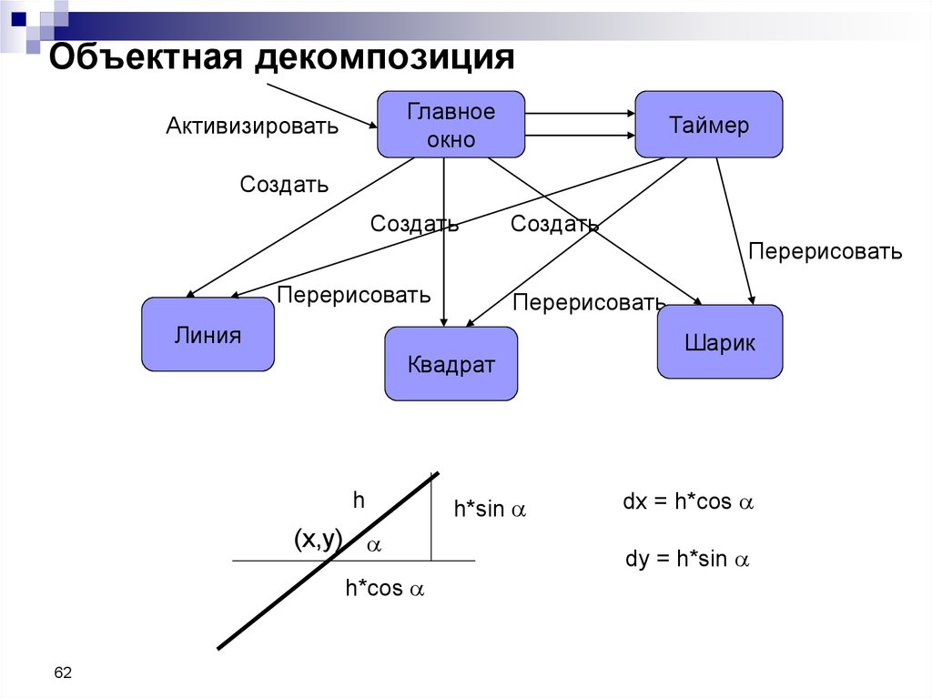 Создание 8. Объектная декомпозиция. Объектная декомпозиция пример. Объектная декомпозиция программы. Декомпозиция в программировании.