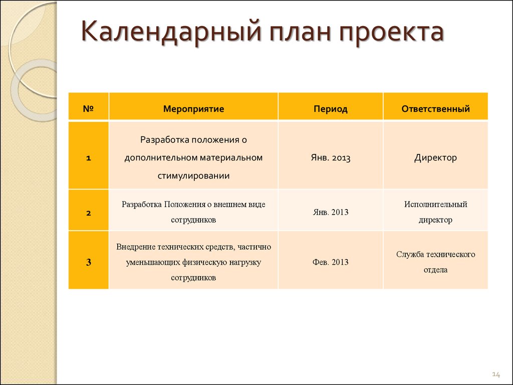 Формирование календарного плана