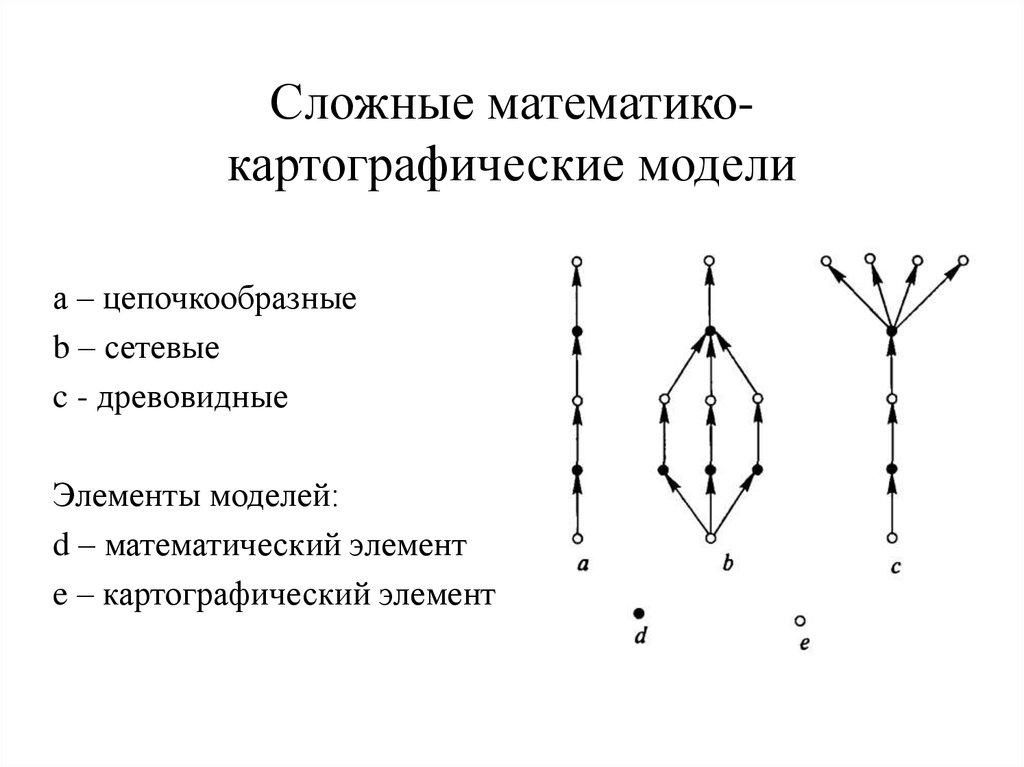 Математико-картографическое моделирование - презентация онлайн
